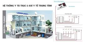 Hệ thống khí y tế Inspital
